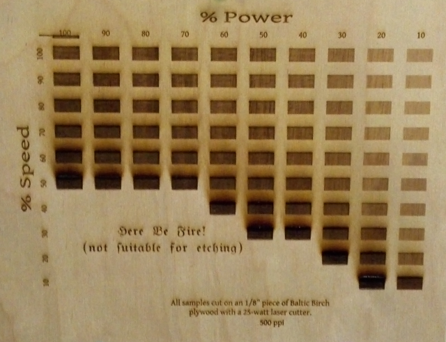 A map of how deep and/or dark the laser cutter etches based on the percentage of power and percentage of speed.